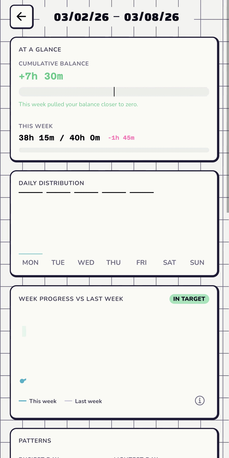T-Minus Wochenbericht Vorschau